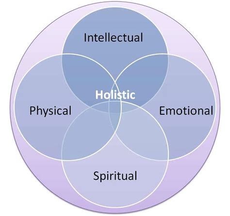 holistisch definition